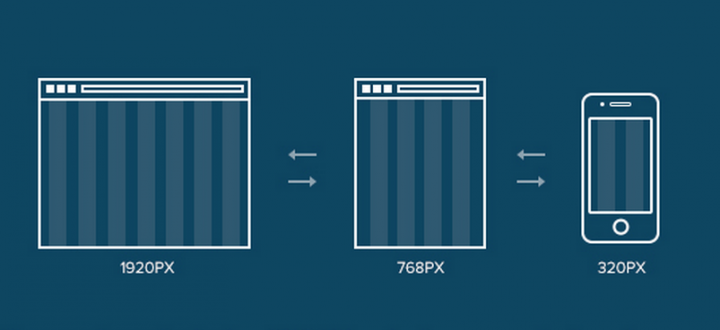 網站(zhàn)開(kāi)發細節告訴你(nǐ)動手開(kāi)發網站(zhàn)之前,需要知道(dào)哪些(xiē)事情?